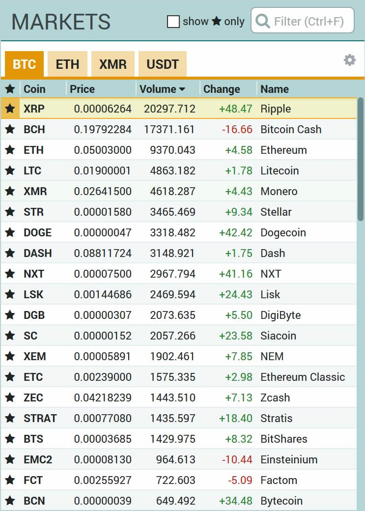 Ether Mining Profitability Calculator Btc Mining Profitability