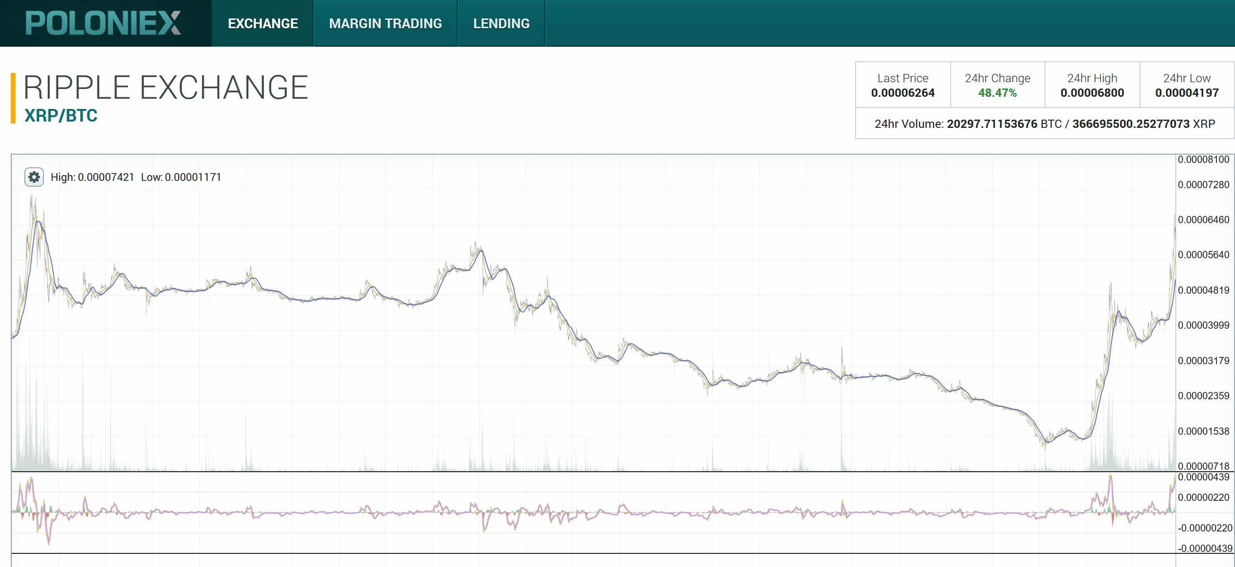 poloniex exchange