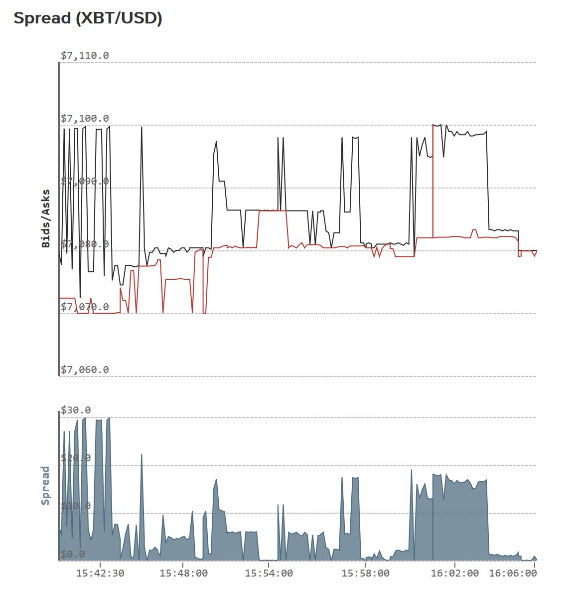 bitcoin exchange limits