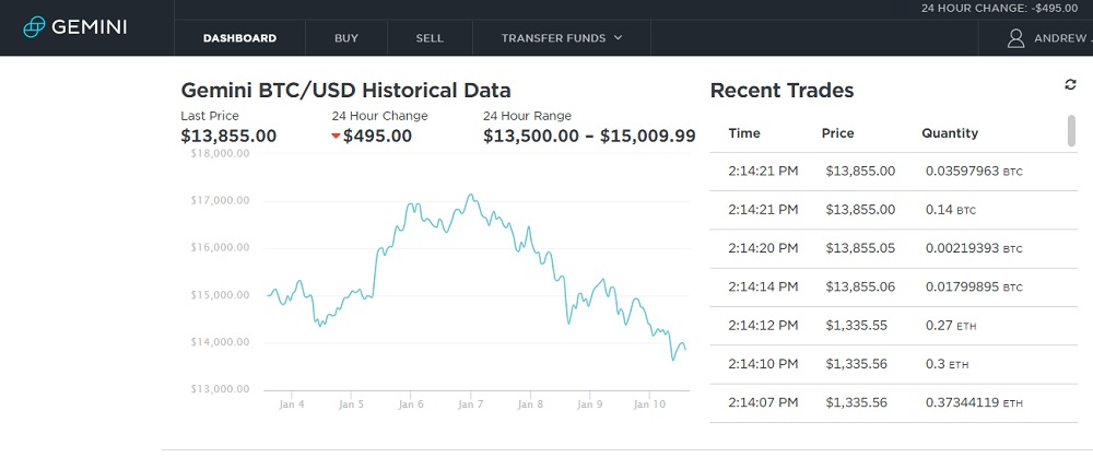 Bitcoin in nigeria today