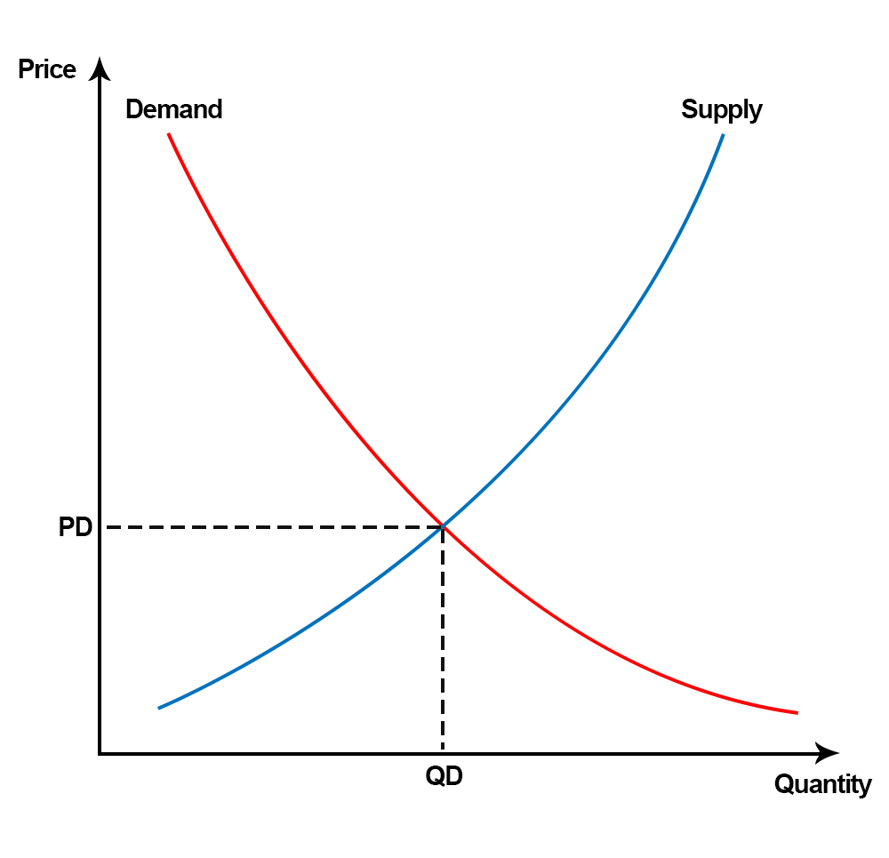 price discovery mode crypto